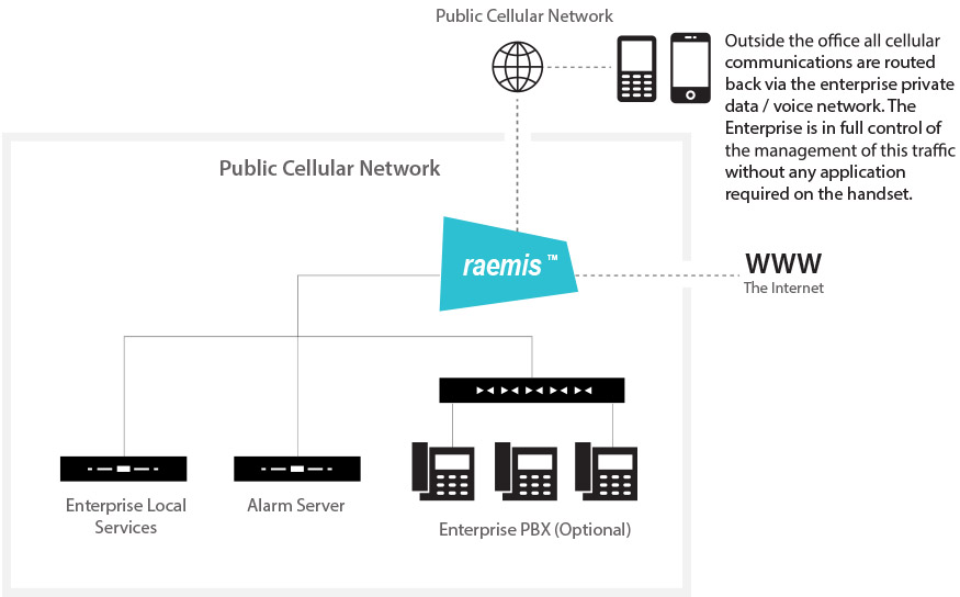 Enterprise communications2