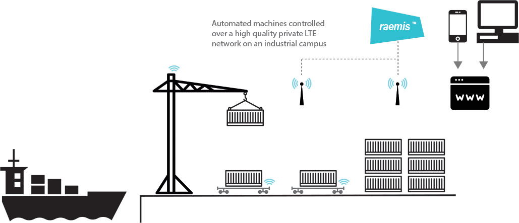 Internet of Things